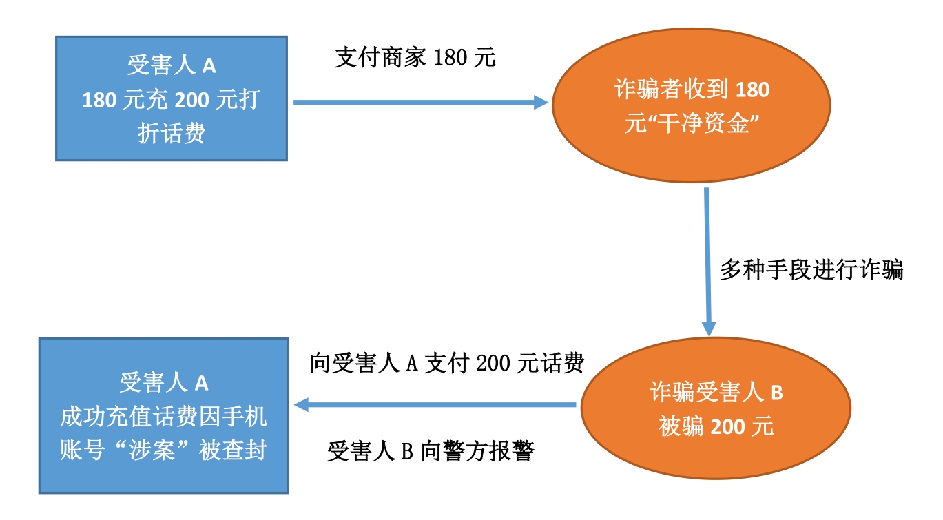 诈骗流程图.png