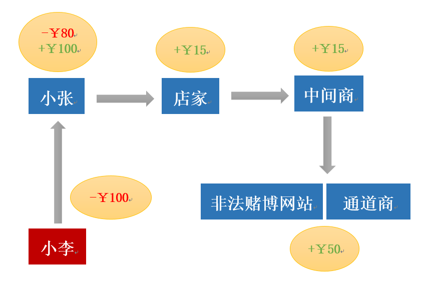 话费慢充.png